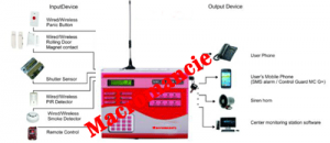 Macromancie_8_zone_Integrated_Wireless_Fire_Security_alarm_home_industrial_automation_Panel_Long_Range